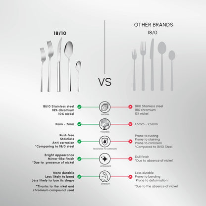 Tivoli 60 Pieces Cutlery Set for 12 Person - Forks, Spoon, Knives Silverware Sets - Modern Silver Flatware - Stainless Steel Kitchen Utensils Tableware Set - Dishwasher Safe