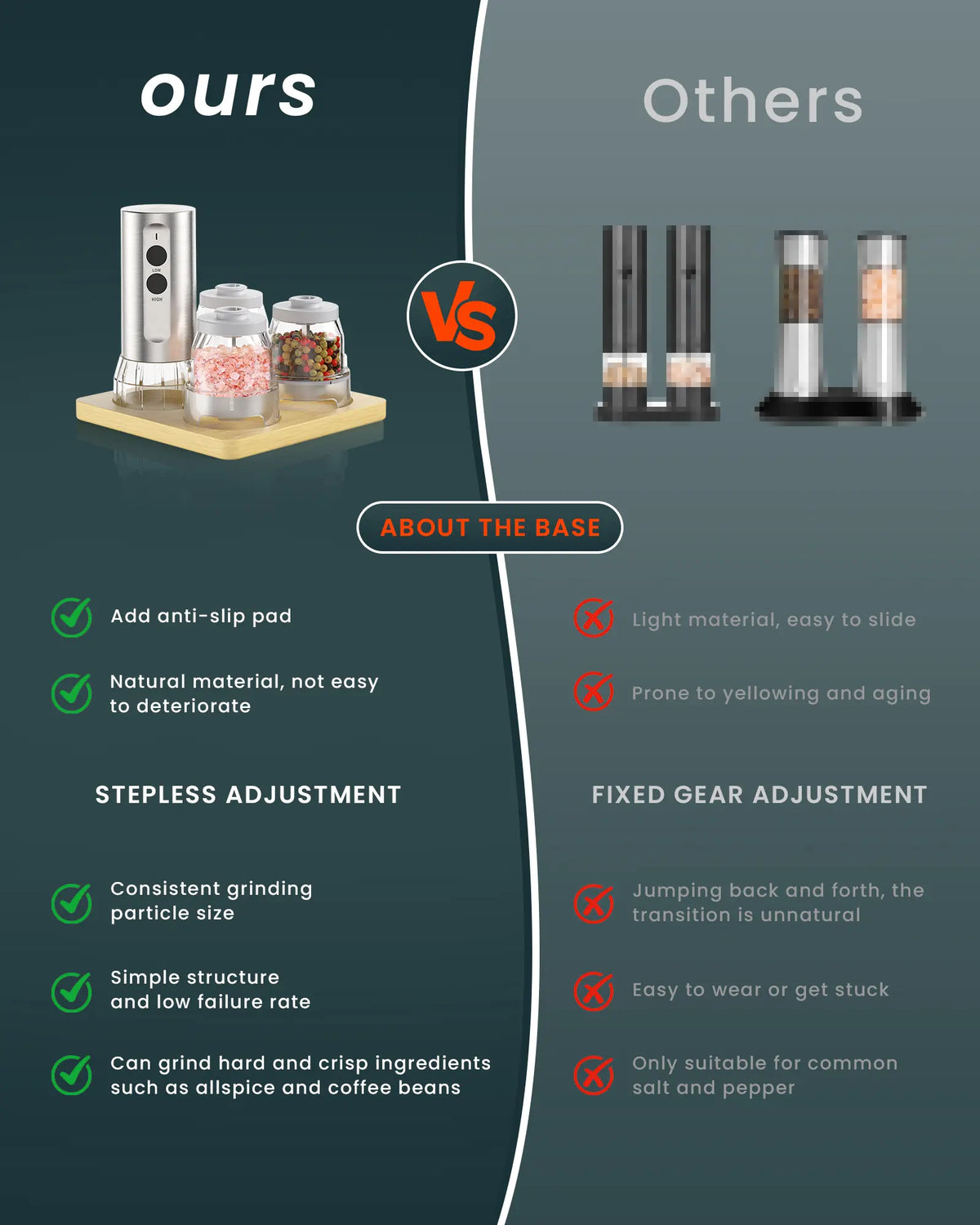 Electric Salt and Pepper Grinder Set, 2026 New Upgrade, USB Rechargeable Automatic Pepper Mill, 3 Large Capacity Quick-Switch Silos, Adjustable Coarseness, Stainless Steel BBQ Grill Kitchen Gadget with LED Light summerwins