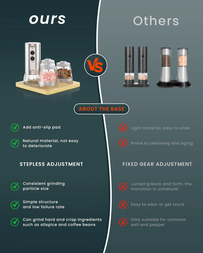 Electric Salt and Pepper Grinder Set, 2026 New Upgrade, USB Rechargeable Automatic Pepper Mill, 3 Large Capacity Quick-Switch Silos, Adjustable Coarseness, Stainless Steel BBQ Grill Kitchen Gadget with LED Light summerwins