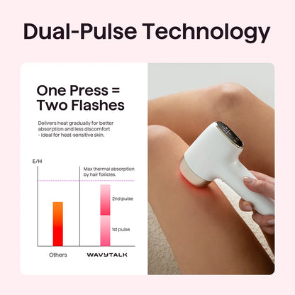 JJJSHOP Bare It IPL Hair Removal with Ice Cooling, 3 Modes & 24J Dual-Pulse for Salon-Level Results on Face, Body & Bikini, Painless & Precise
